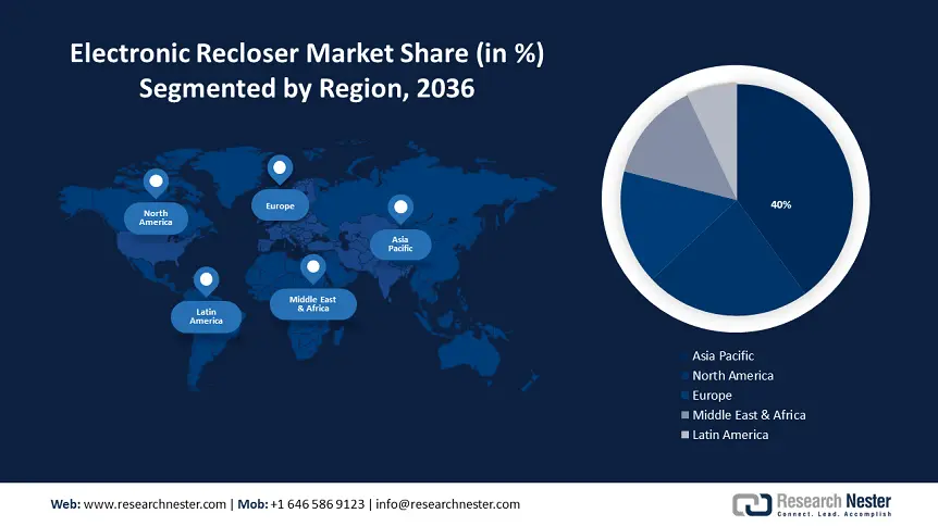Electronic Recloser Market Regional